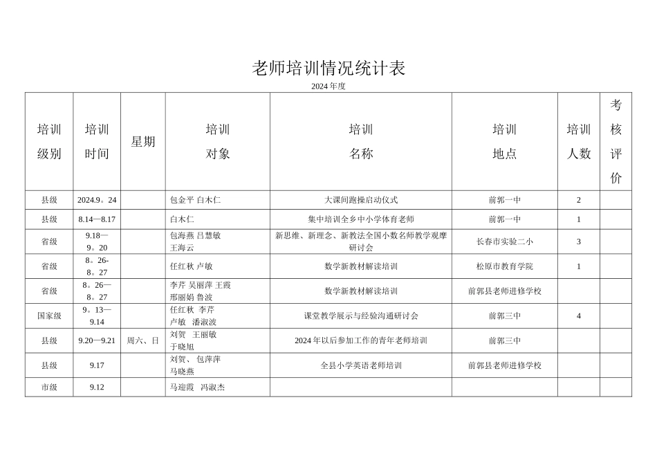 教师培训情况统计表_第1页