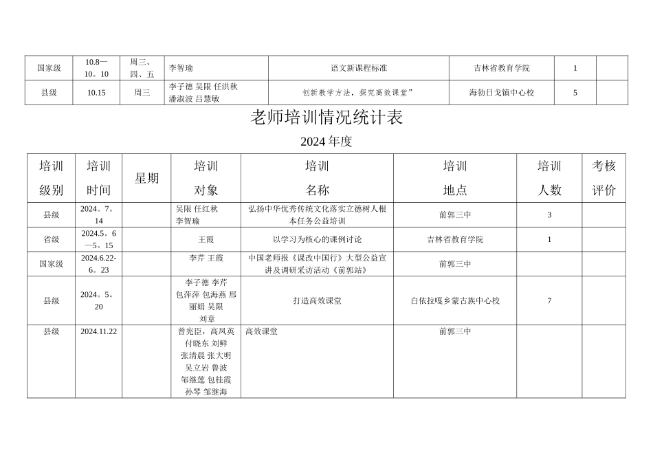 教师培训情况统计表_第2页