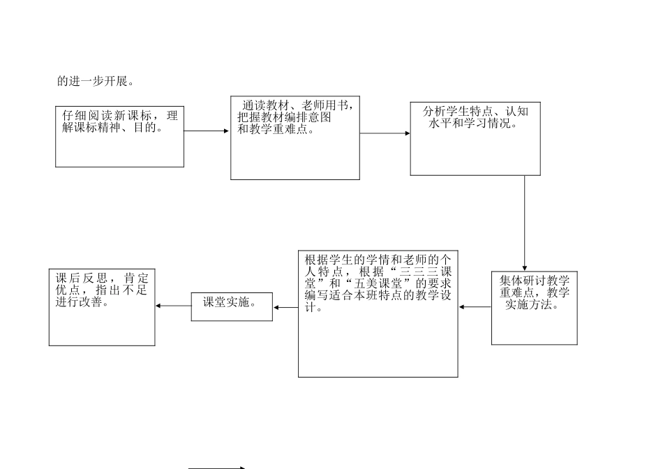 教师备课流程_第2页