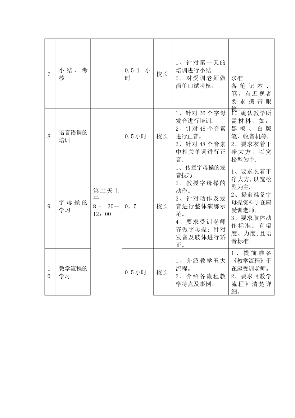 教师培训流程_第2页