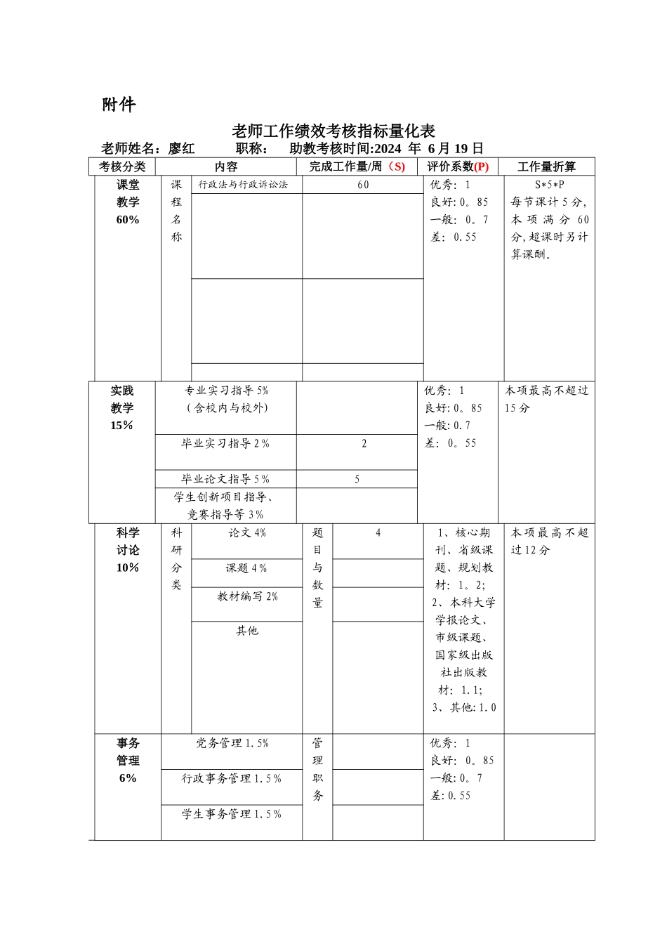 教师工作绩效考核指标量化表_第1页