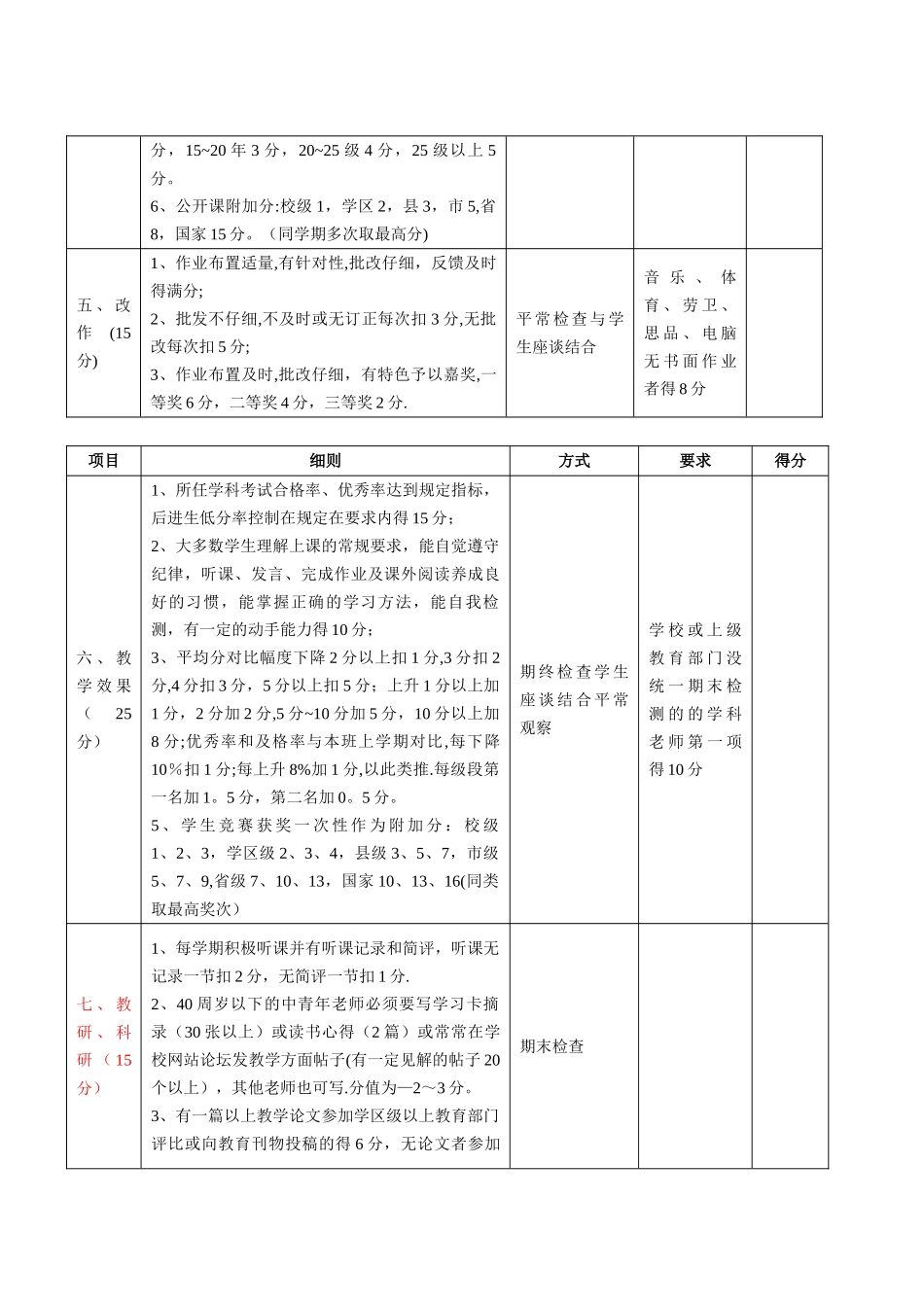 教师工作量化考核表_第2页