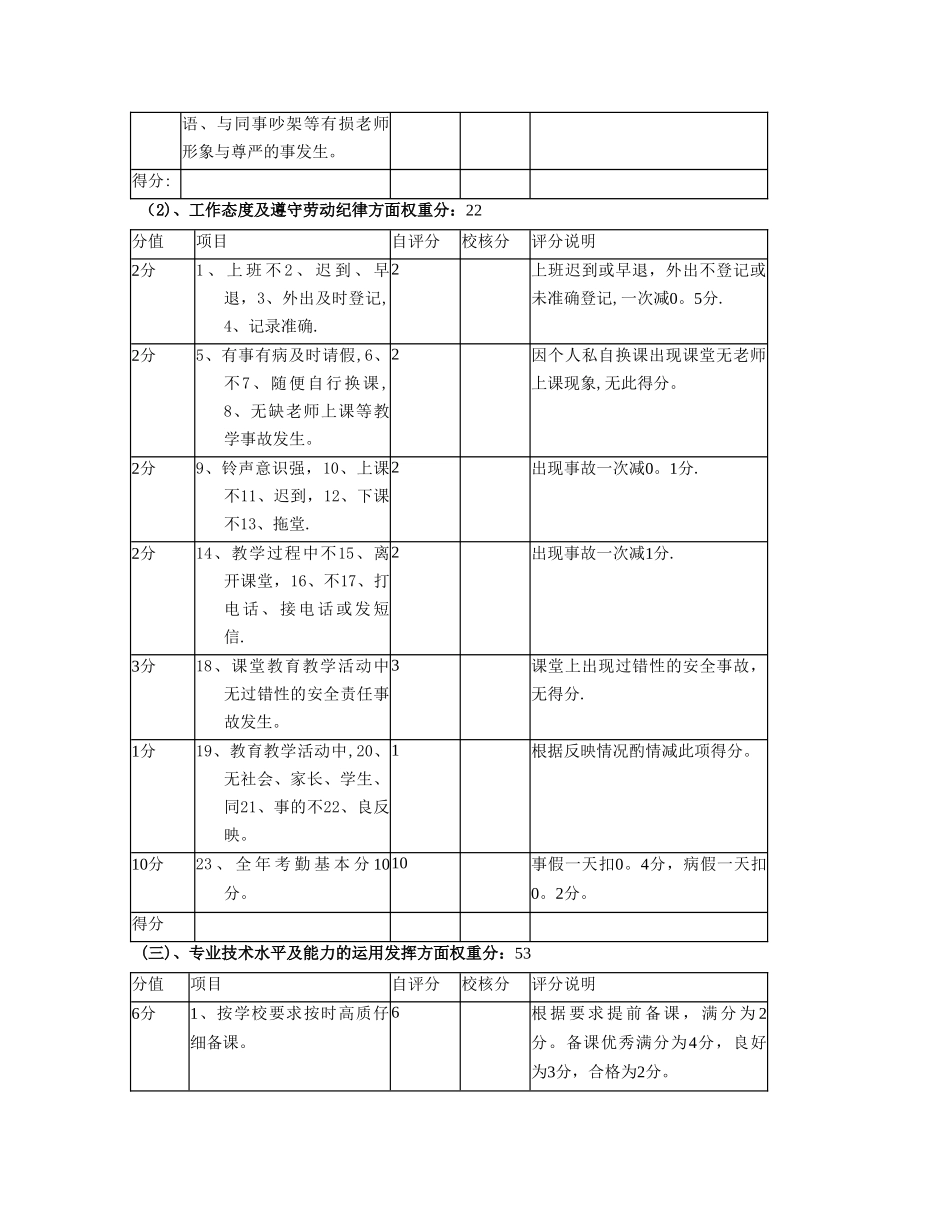教师工作自评表_第2页