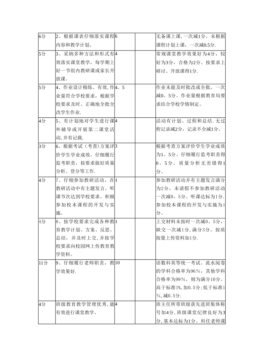 教师工作自评表_第3页