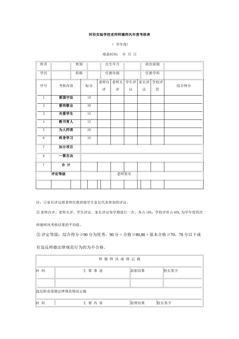 教师师德师风年度考核表_第1页