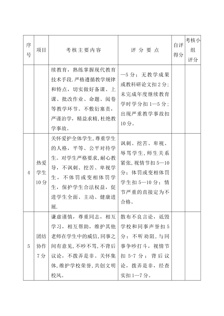 教师师德师风考核细则_第2页