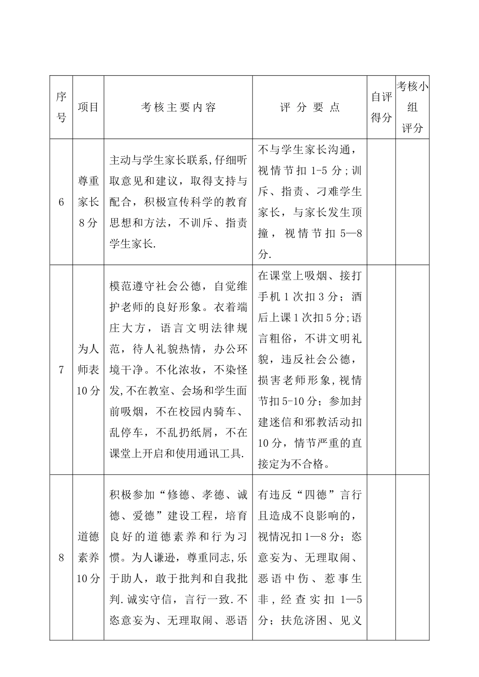 教师师德师风考核细则_第3页
