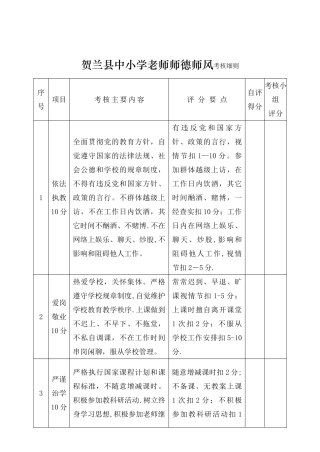 教师师德师风考核细则