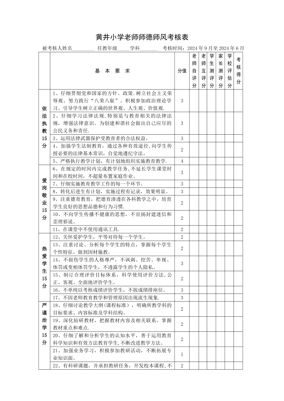 教师师德师风考核表_第1页