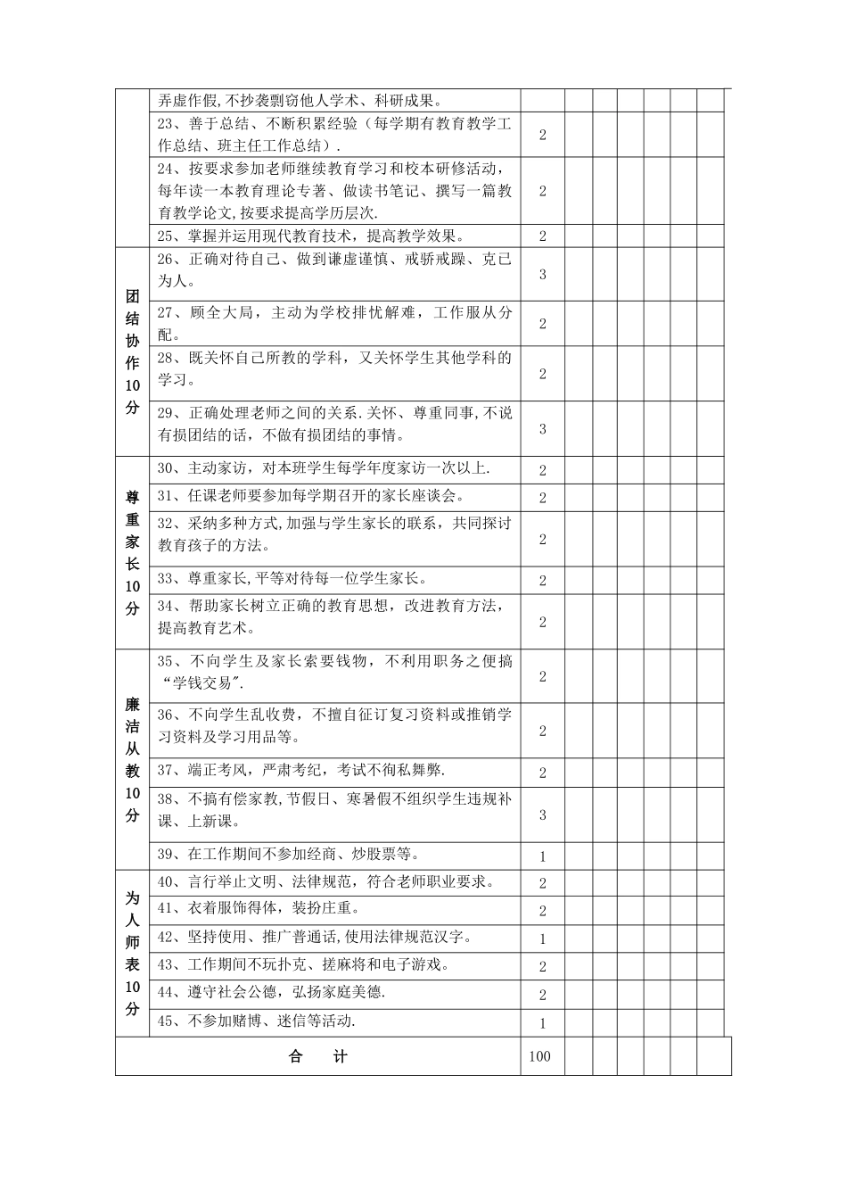 教师师德师风考核表_第2页
