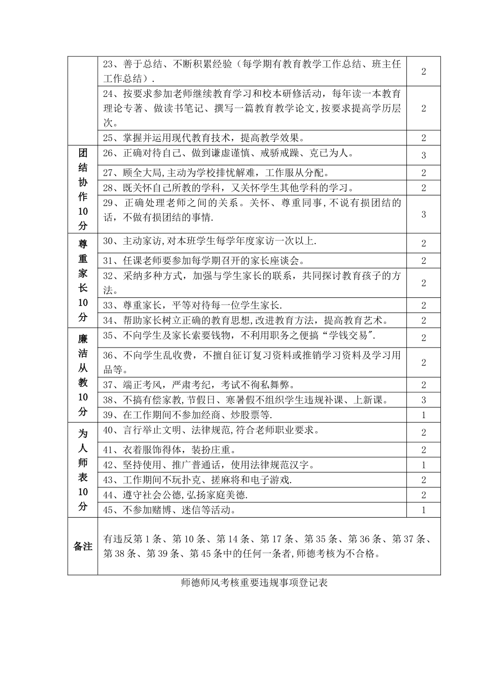 教师师德师风考核评价标准_第2页