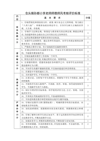 教师师德师风考核评价标准