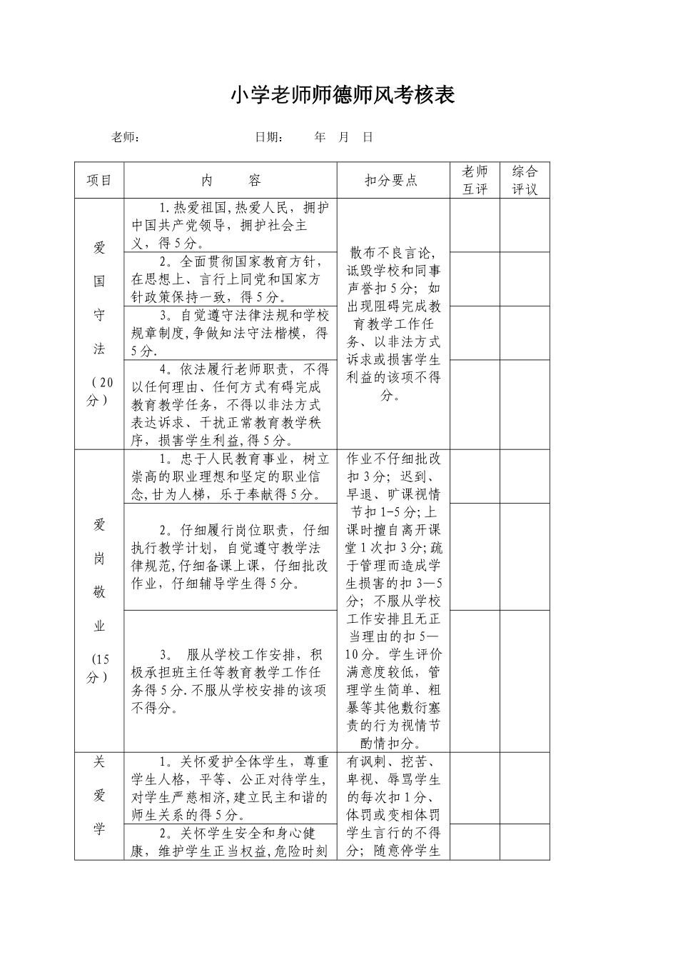 教师师德师风和职业道德考核自评表_第1页