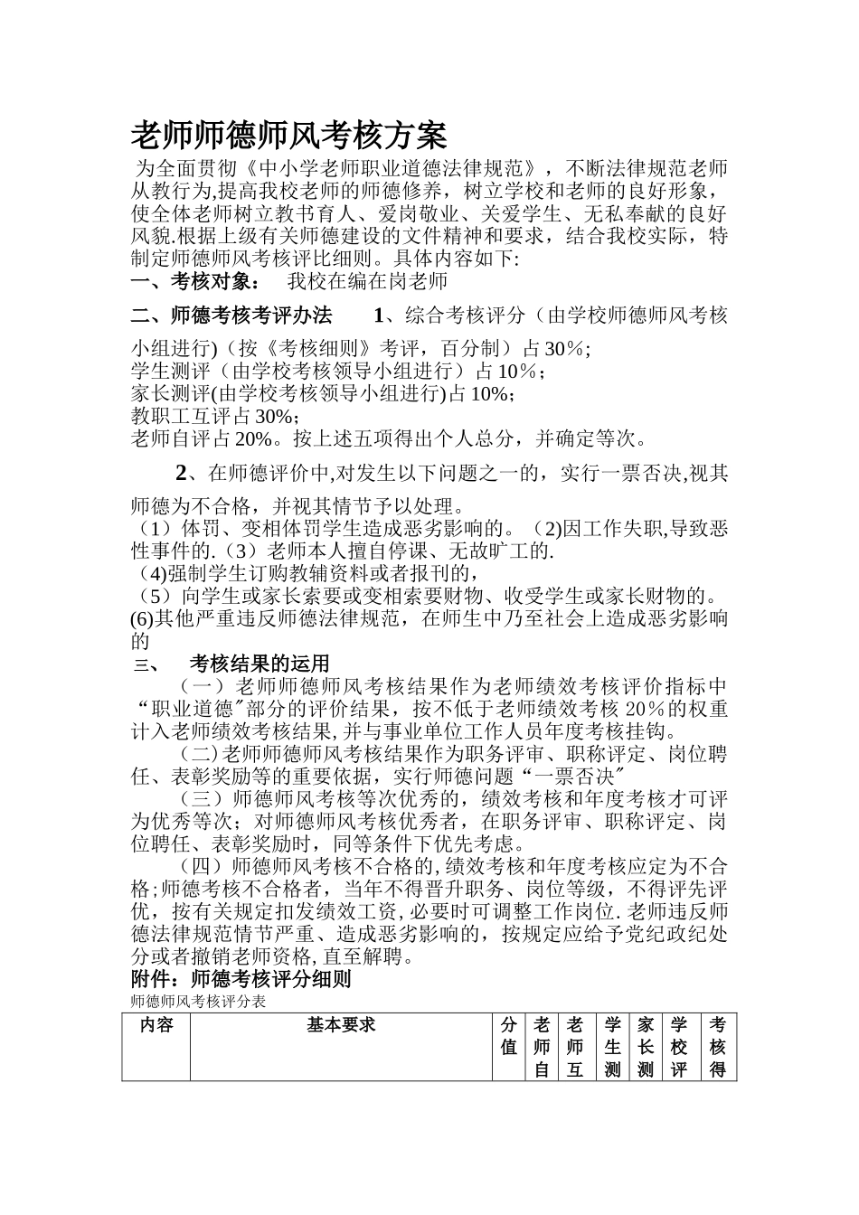 教师师德师风考核评比细则40003_第1页