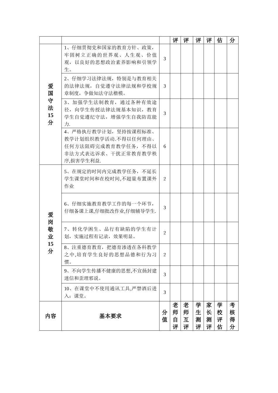 教师师德师风考核评比细则40003_第2页