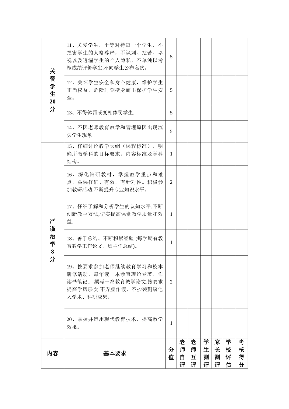 教师师德师风考核评比细则40003_第3页