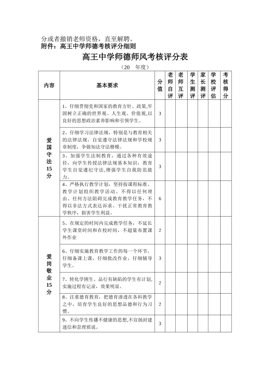 教师师德师风考核评比细则_第2页