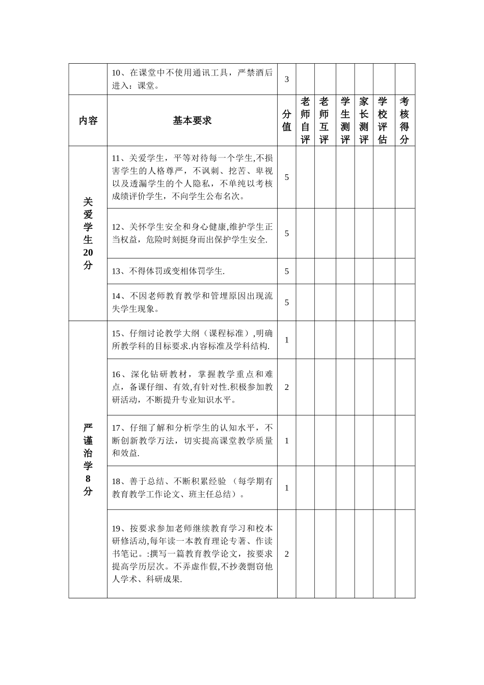 教师师德师风考核评比细则_第3页