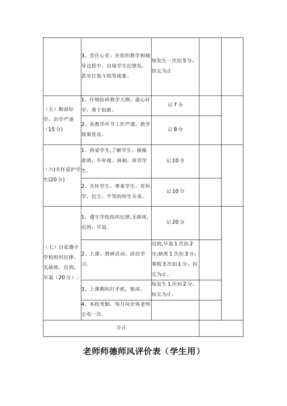教师师德师风评价表_第2页
