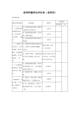 教师师德师风评价表00552