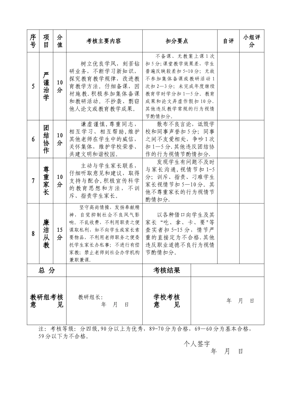 教师师德考核表_第2页