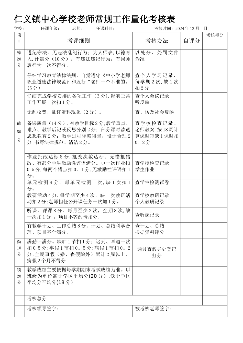 教师常规工作量化考核表_第1页