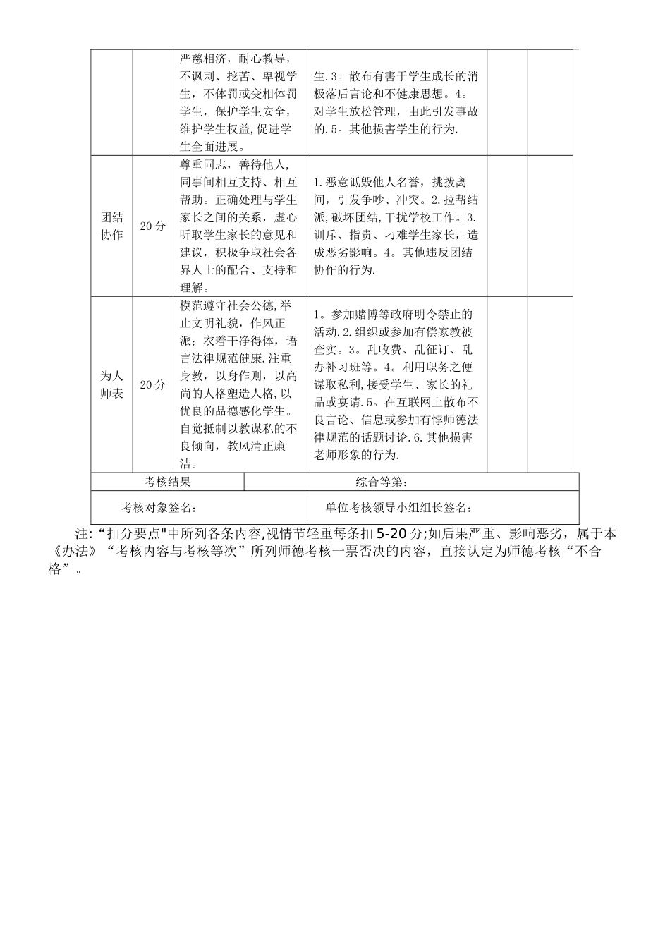 教师师德考核办法_第3页