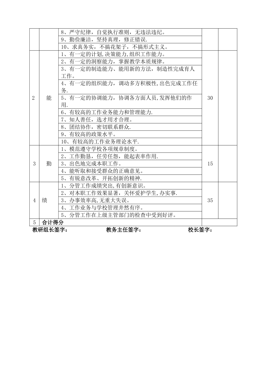 教师德能勤绩考核表_第3页