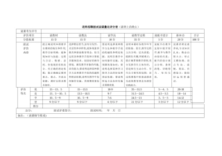 教师招聘面试说课量化评分表