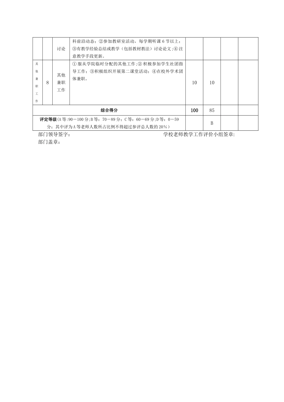教师教学工作评价表_第2页