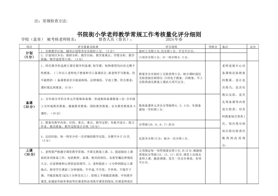 教师教学常规工作考核量化评分细则_第1页