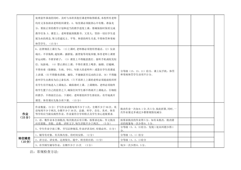 教师教学常规工作考核量化评分细则_第2页