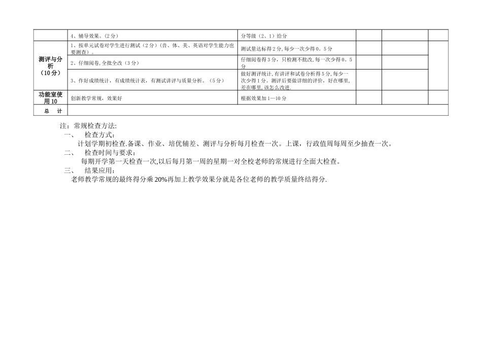 教师教学常规工作考核量化评分细则_第3页