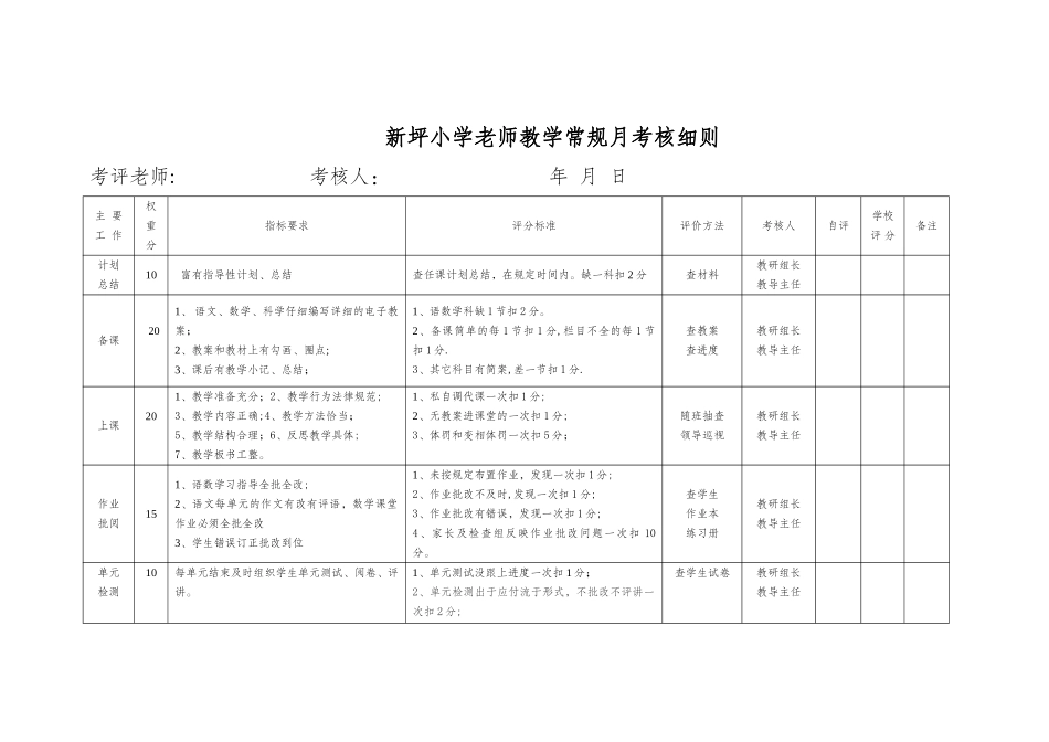 教师教学常规月考核细则_第1页