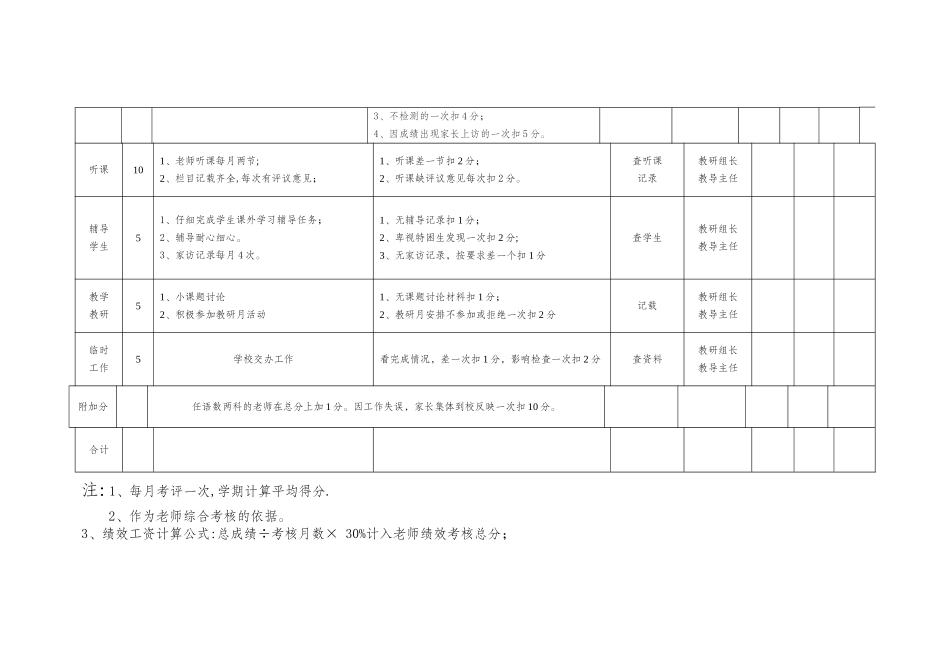 教师教学常规月考核细则_第2页
