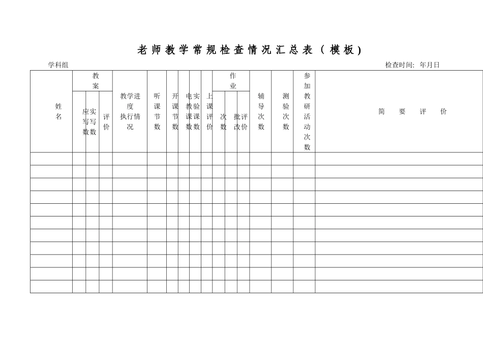 教师教学常规检查情况汇总表_第1页