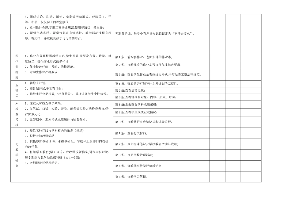 教师教学常规检查表(试行)_第2页