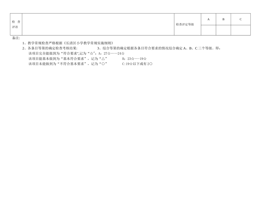 教师教学常规检查表(试行)_第3页