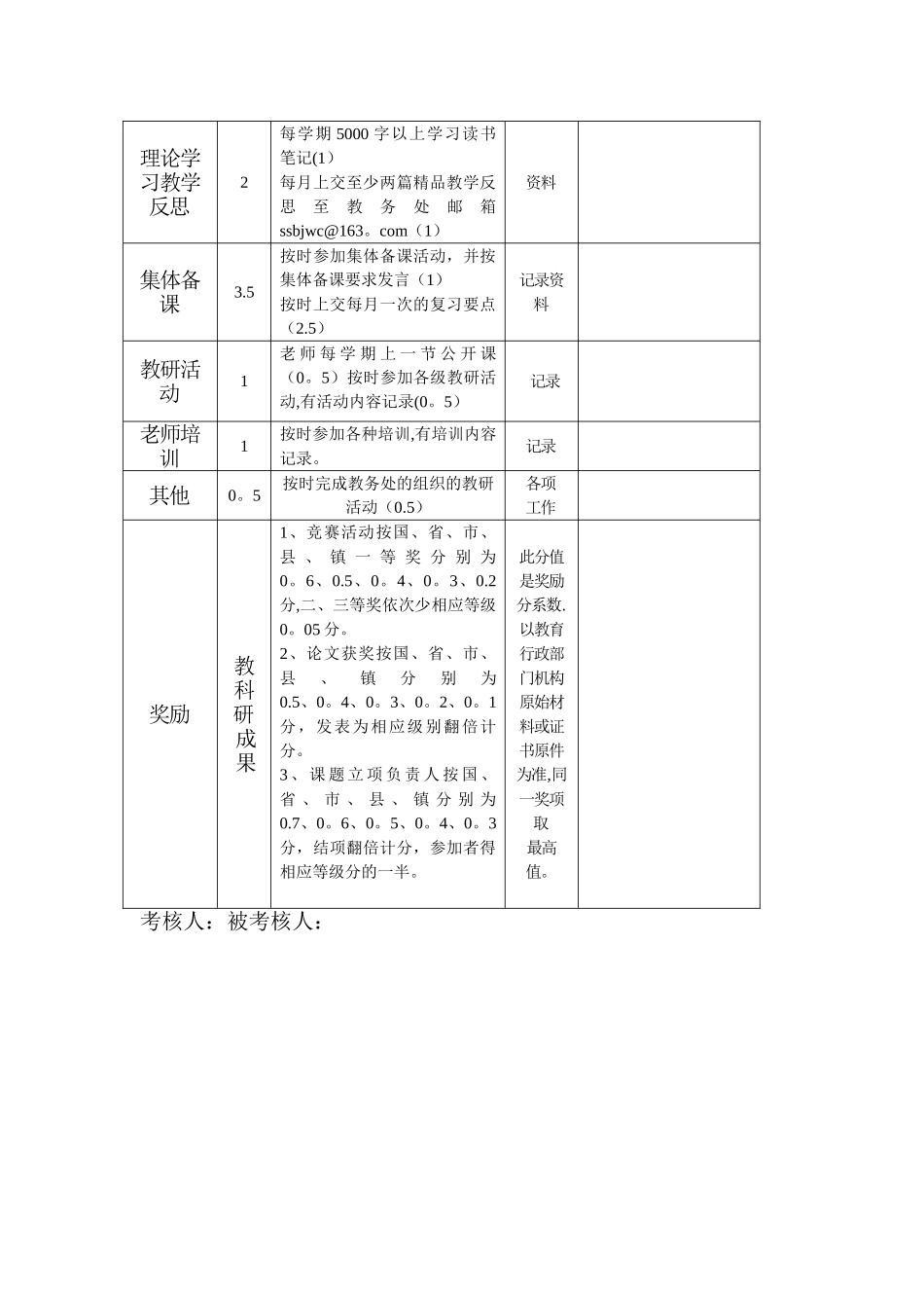 教师教学常规考核评价表_第2页