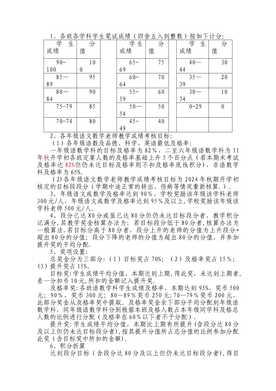 教师教学成绩量化考核方案_第3页