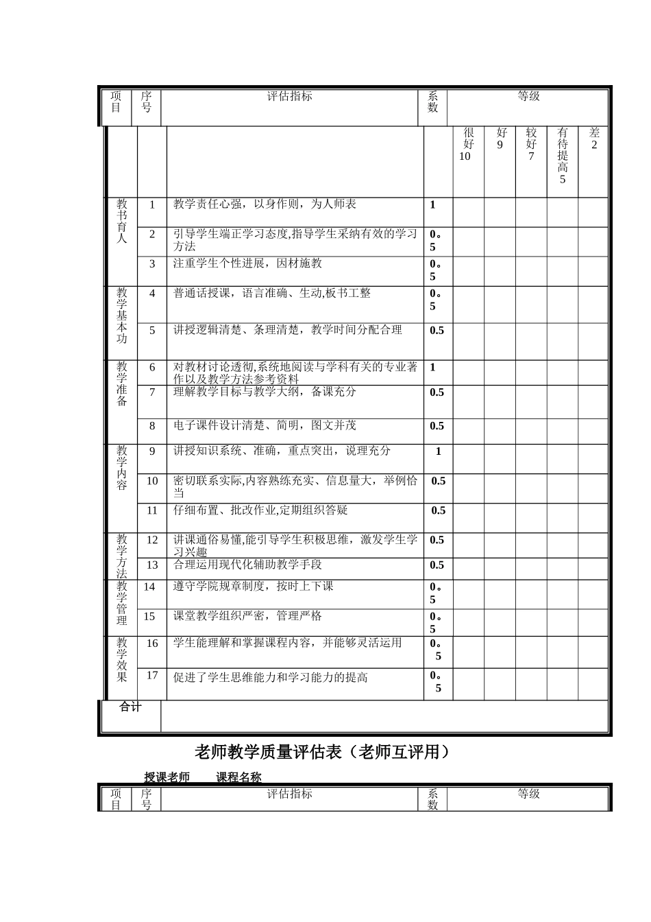 教师教学质量评估表(学生用)_第2页
