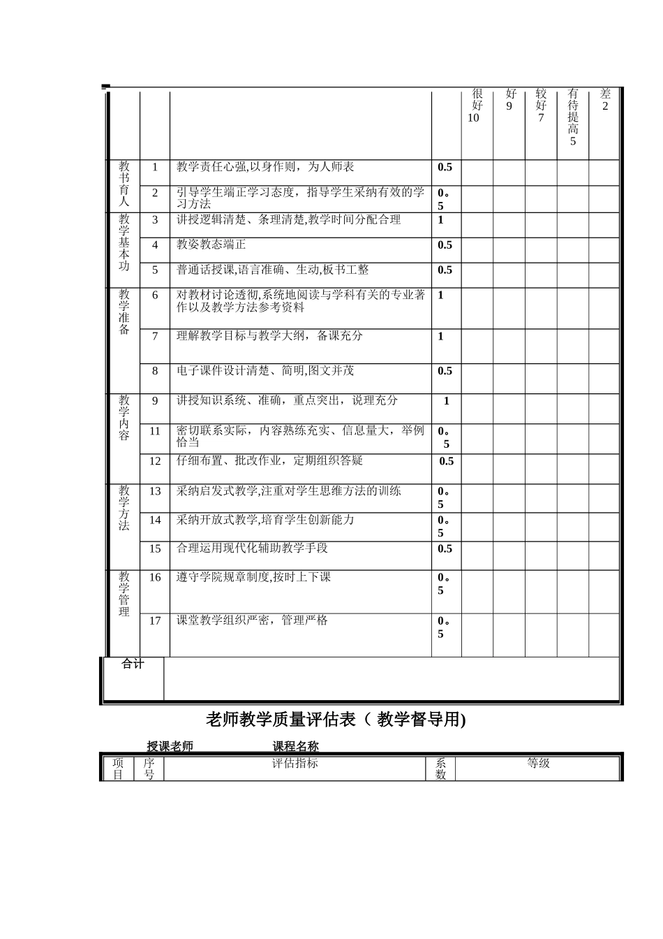 教师教学质量评估表(学生用)_第3页