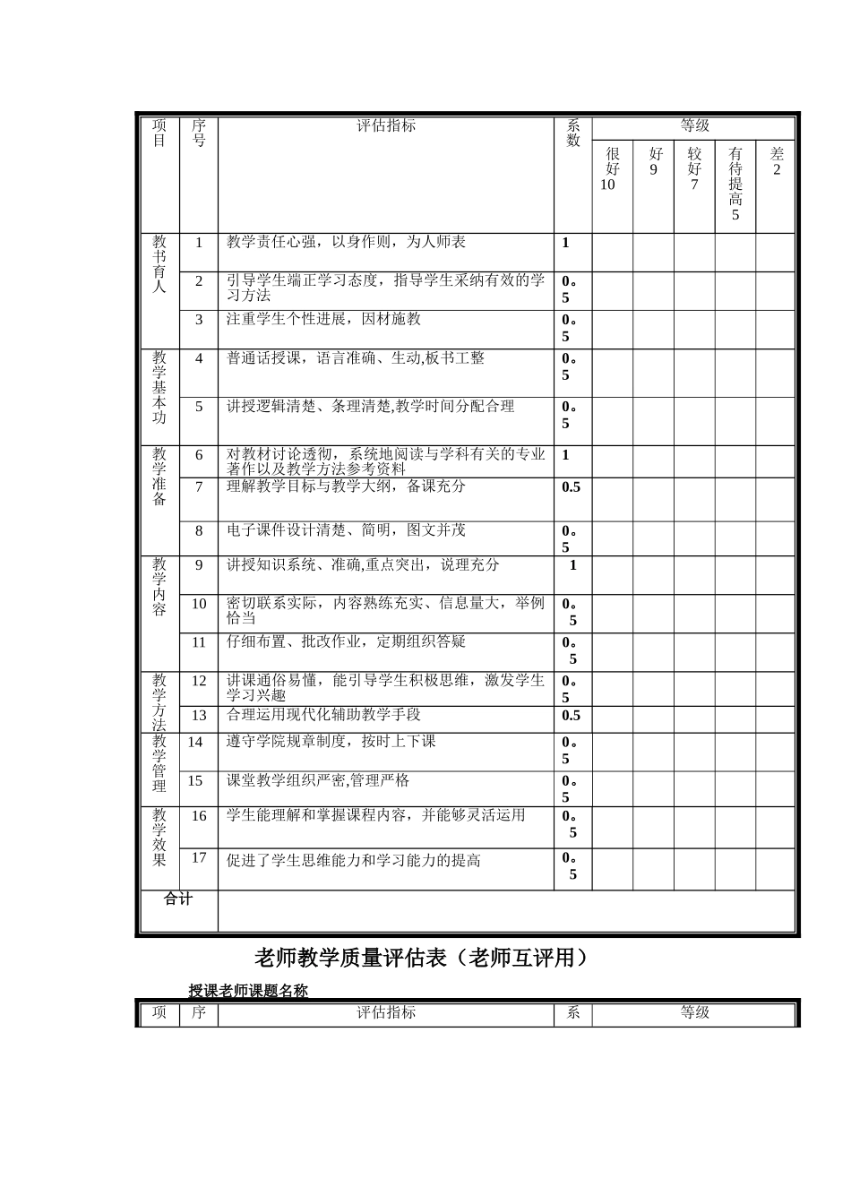 教师教学质量评估表_第2页
