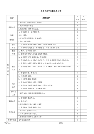 教师日常工作量化考核表