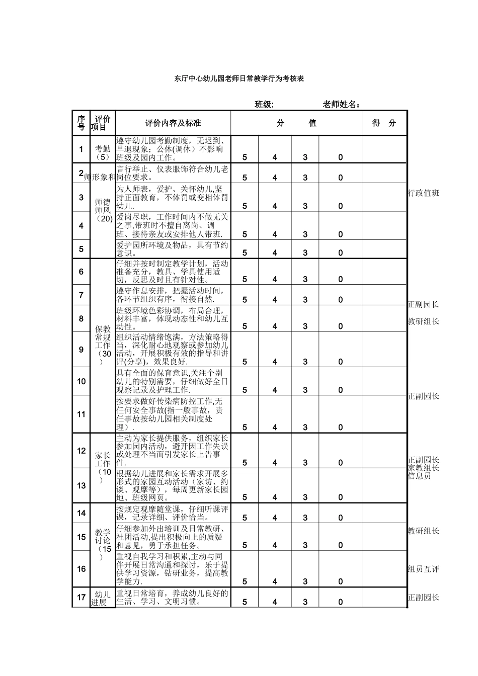 教师日常教学行为考核表_第1页