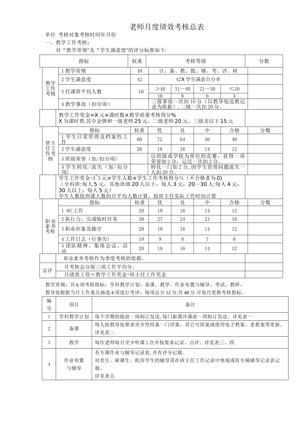 教师月度绩效考核总表及细表_第1页