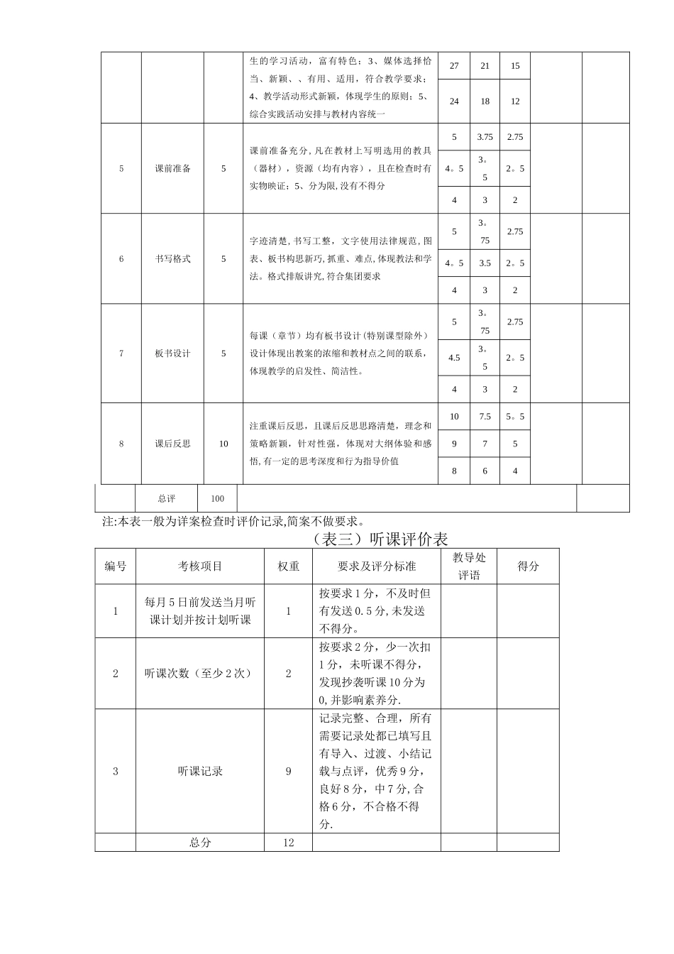 教师月度绩效考核总表及细表_第3页