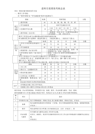 教师月度绩效考核总表及细表