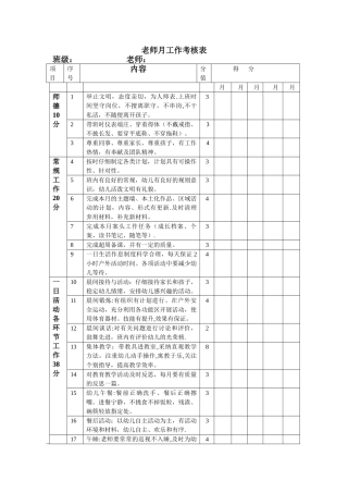 教师月工作考核表