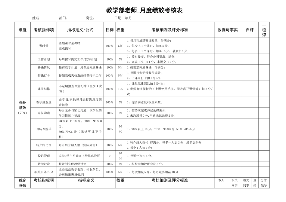 教师月度绩效考核表_第1页
